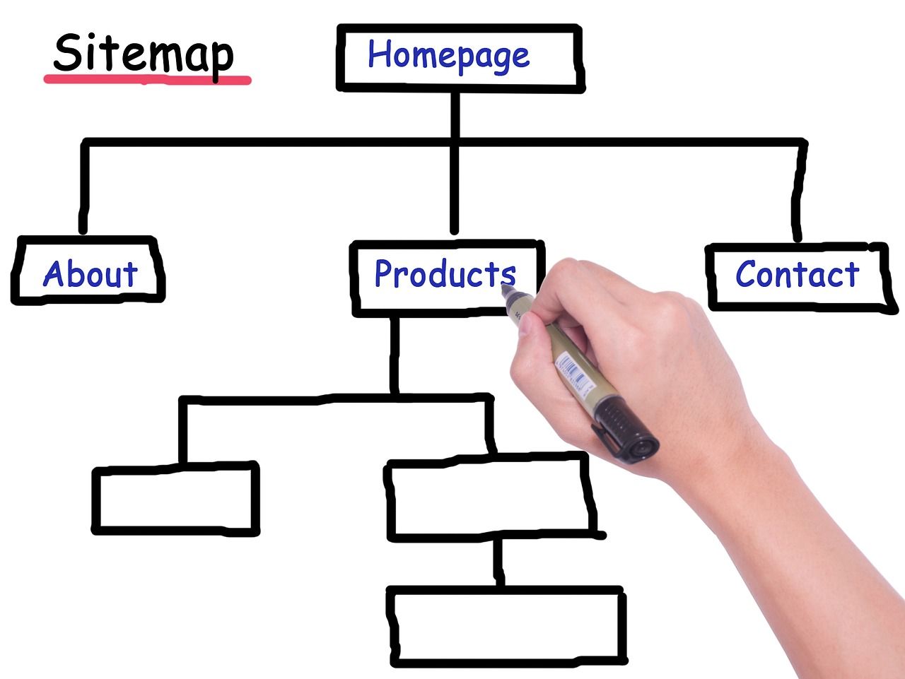 sitemap SEO