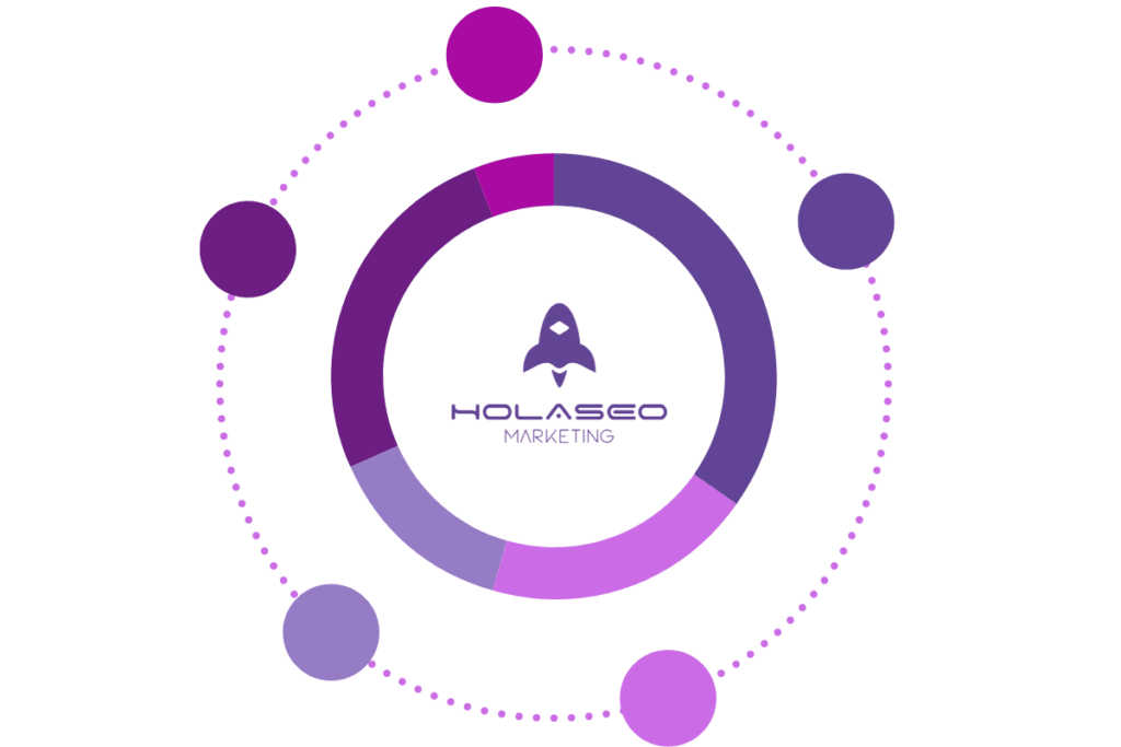 AGENCIA MARKETING DIGITAL